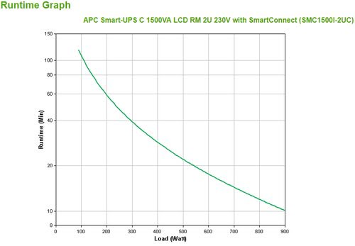 APC Smart-UPS C 1500VA - Achat / Vente sur grosbill-pro.com - 2