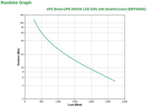 APC Smart-UPS 3000VA LCD 230V - Achat / Vente sur grosbill-pro.com - 2
