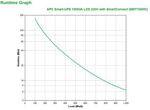 APC Smart-UPS 1500VA - Achat / Vente sur grosbill-pro.com - 2