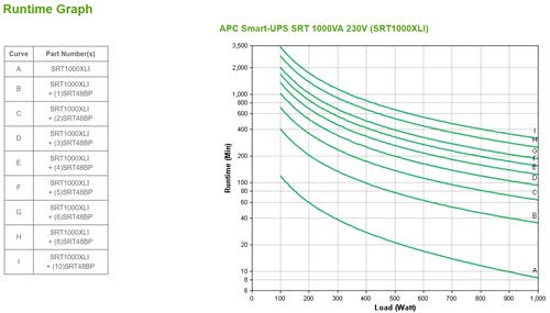 APC Smart-UPS SRT 1000VA 230V - Achat / Vente sur grosbill-pro.com - 2