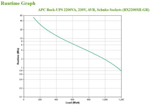APC BACK-UPS 2200VA 230V AVR - Achat / Vente sur grosbill-pro.com - 3