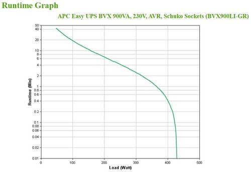 Easy UPS 900VA 230V AVR Schuko Sockets - Achat / Vente sur grosbill-pro.com - 5