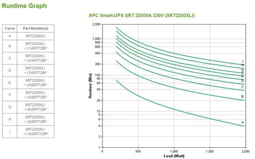 Smart-UPS SRT 2200VA - Achat / Vente sur grosbill-pro.com - 3