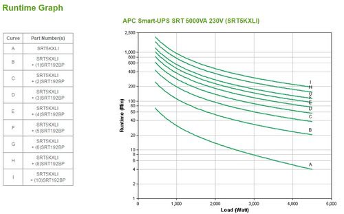 Smart UPS/5000VA SRT 230V - Achat / Vente sur grosbill-pro.com - 5