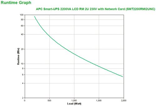 APC Smart-UPS 2200VA LCD RM 2U 230V+NIC - Achat / Vente sur grosbill-pro.com - 2