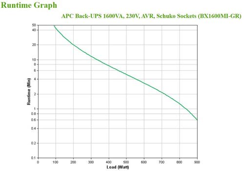 APC BACK-UPS 1600VA 230V AVR - Achat / Vente sur grosbill-pro.com - 4