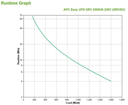 APC Smart-UPS SRV 2000VA 230V - Achat / Vente sur grosbill-pro.com - 3