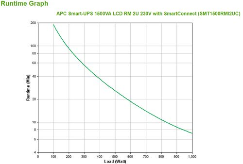 APC Smart-UPS 1500VA - Achat / Vente sur grosbill-pro.com - 2