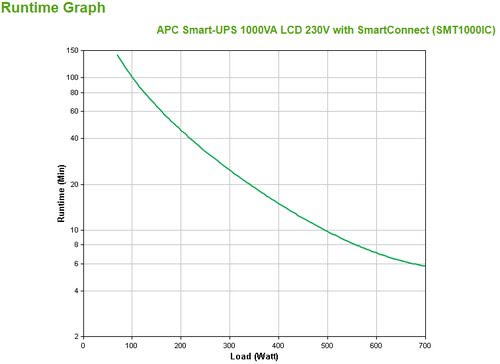 APC Smart-UPS 1000VA - Achat / Vente sur grosbill-pro.com - 2