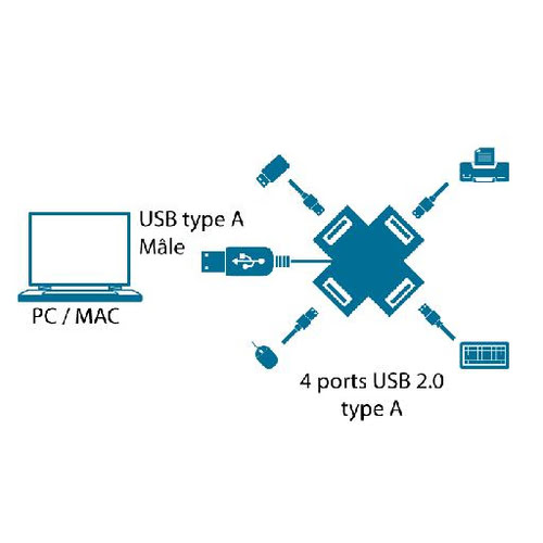 USB 2.0 4 port hub - Black - Achat / Vente sur grosbill-pro.com - 1