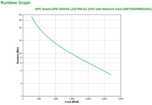 APC Smart-UPS 3000VA LCD RM 2U 230V+NIC - Achat / Vente sur grosbill-pro.com - 2