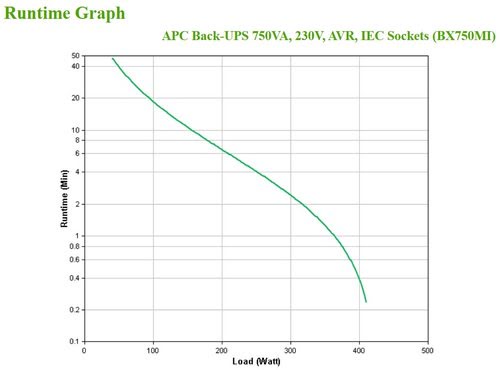 APC BACK-UPS 750VA 230V AVR IEC - Achat / Vente sur grosbill-pro.com - 3