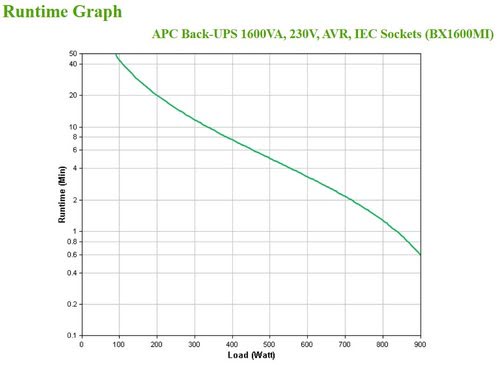 Back-UPS 1600VA 230V AVR IEC Sockets - Achat / Vente sur grosbill-pro.com - 4