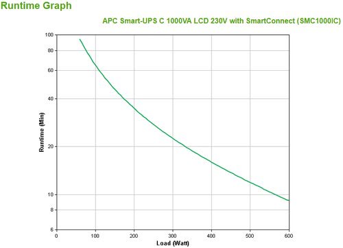 APC Smart-UPS C 1000VA - Achat / Vente sur grosbill-pro.com - 2