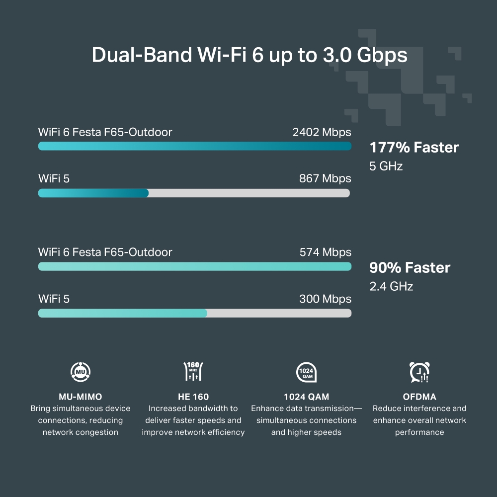 TP-Link Festa F65-Outdoor - grosbill-pro.com - 5