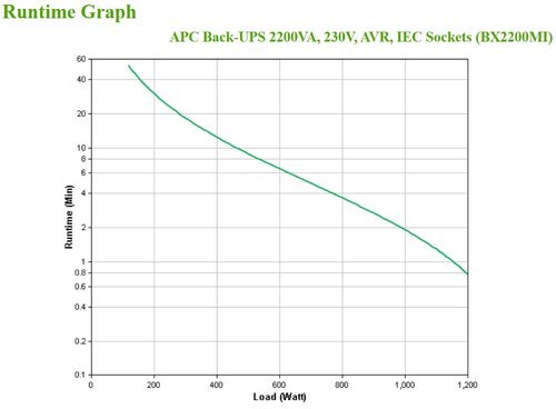 Back-UPS 2200VA 230V AVR IEC Sockets - Achat / Vente sur grosbill-pro.com - 4