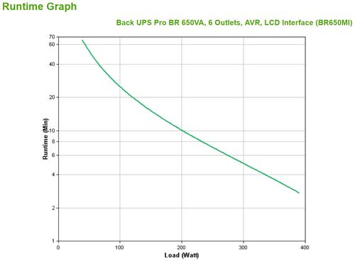 Back UPS Pro BR 650VA 6 Outlets AVR - Achat / Vente sur grosbill-pro.com - 3