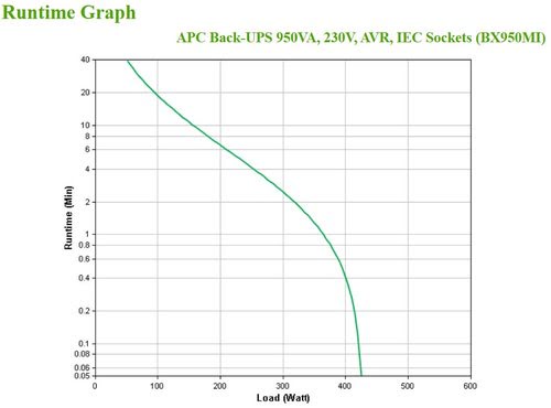 Back-UPS 950VA 230V AVR IEC Sockets - Achat / Vente sur grosbill-pro.com - 4
