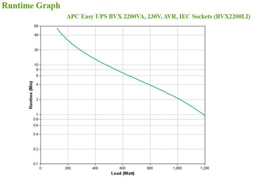 Easy UPS 2200VA 230V AVR IEC Sockets - Achat / Vente sur grosbill-pro.com - 3